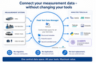 Peak Test Data Manager