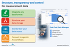 Peak Test Data Manager