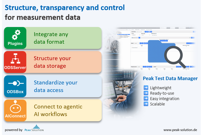 Peak Test Data Manager