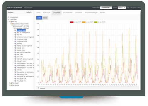 Peak Test Data Manager