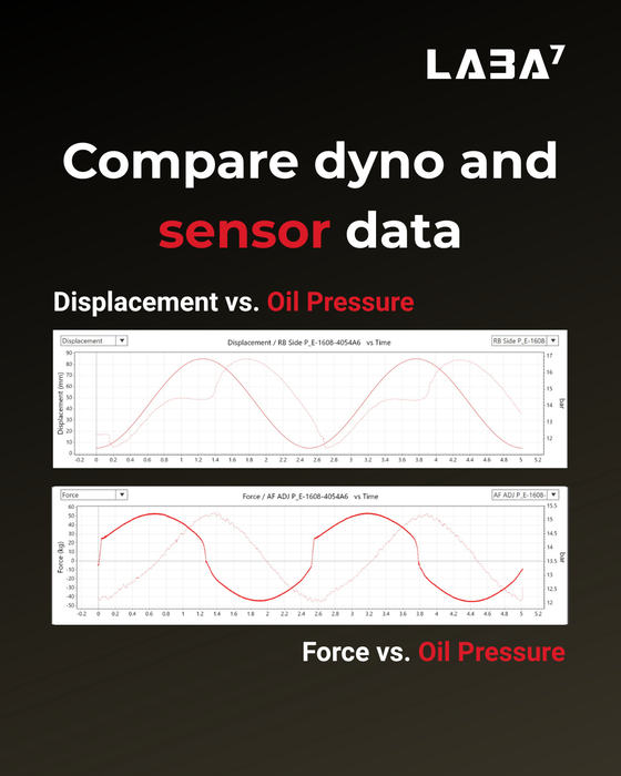 LABA7 Data Acquisition System