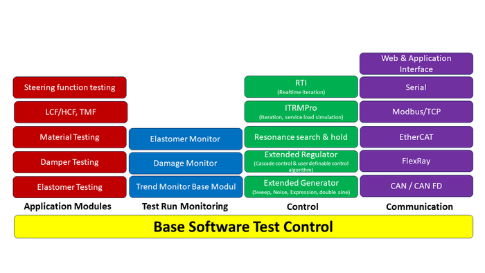 Mess- & Regelelektronik