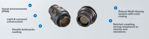 OPTIMA  our optimised solution