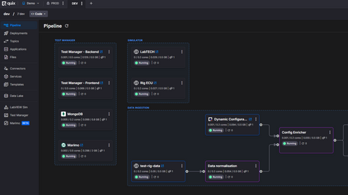 Real-Time Data Ingestion & Managed Infrastructure