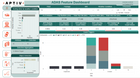 Aptiv Connect Qualifier