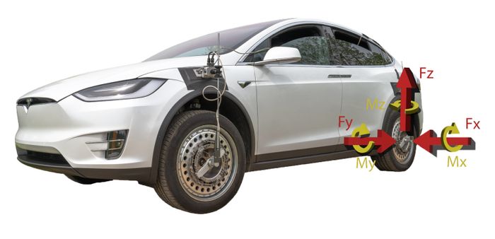 Wheel Force Transducers