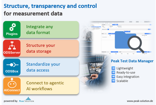 Peak Test Data Manager