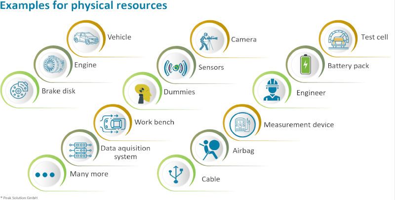 Peak Test Management Suite
