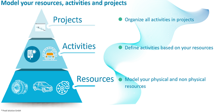 Peak Test Management Suite