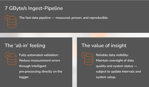 Time2Data