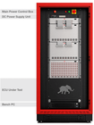 e-Drive HIL Testbed