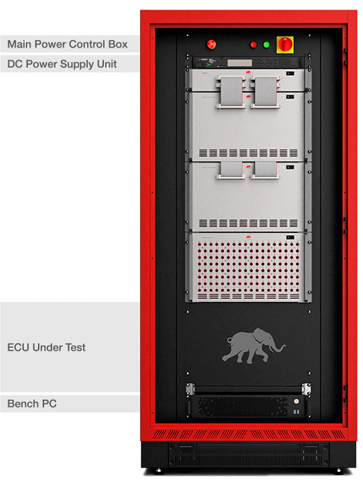 e-Drive HIL Testbed