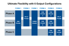 Regenerative All-In-One AC/DC Power Sources and Loads 