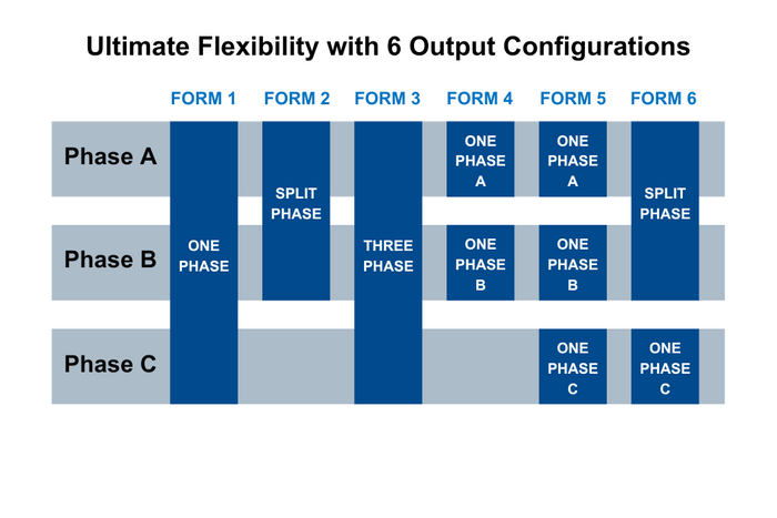 Regenerative All-In-One AC/DC Power Sources and Loads 