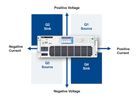Regenerative All-In-One AC/DC Power Sources and Loads 
