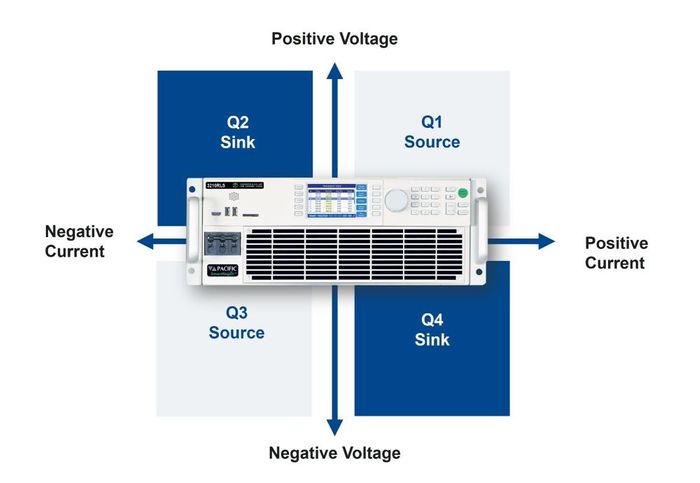 Regenerative All-In-One AC/DC Power Sources and Loads 