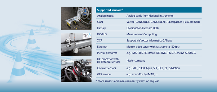 Efficient Driving Dynamics Testing