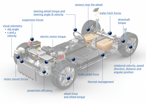From Components to Complete Measurement Solutions