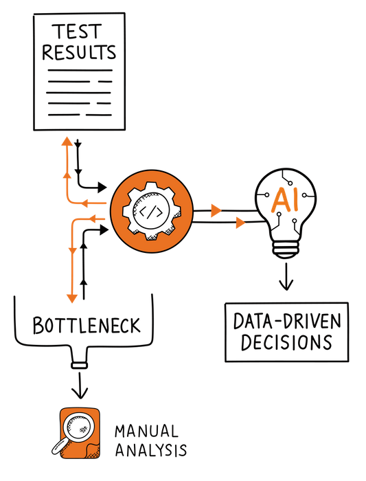 ecu.test agent and review.toolbox: Two tools, one goal: Smart testing