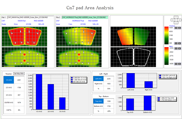 Brake Pad Measurement System(BPMS)