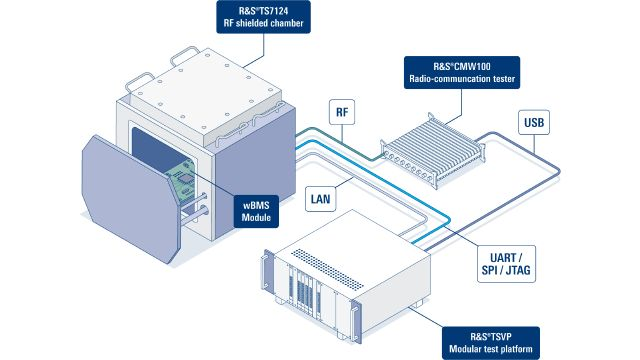 Wireless BMS manufacturing test solution