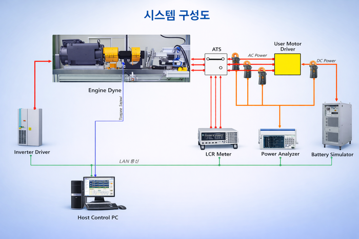 모터 동력계 Motor Dynamometer