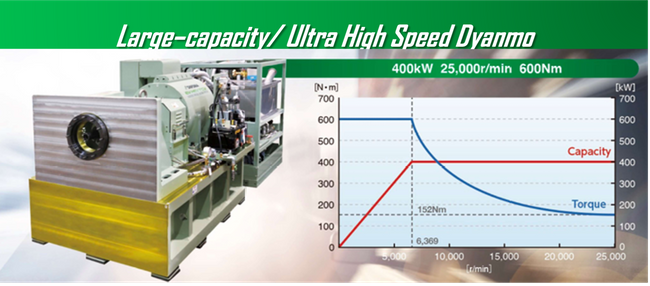 Dynamometer for EV testing