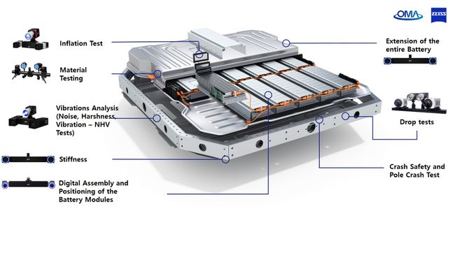 Digital image correlation