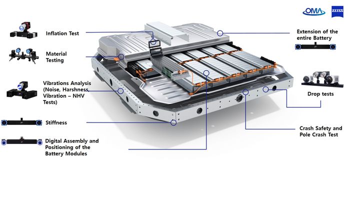 Digital image correlation
