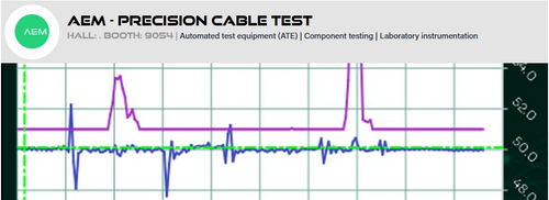 AEM - Precision Cable Test