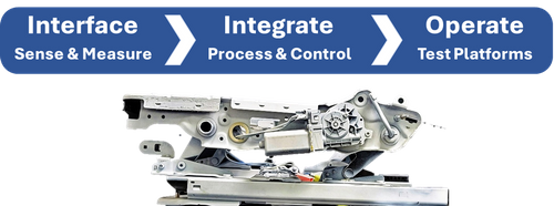 Interface, integrate and operate