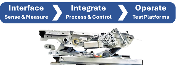 Interface, integrate and operate