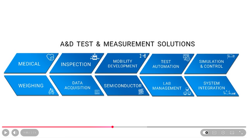 A&D Overview