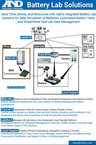 Battery Lab Solutions