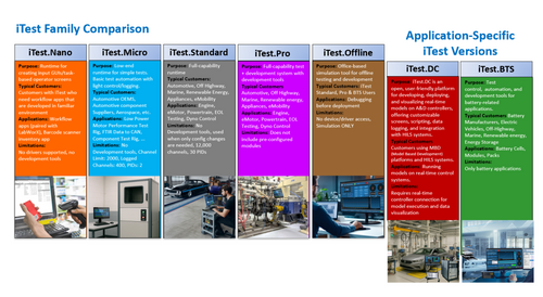 iTest Test Automation and Control