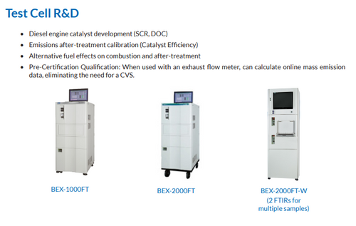 FTIR Emissions Testing
