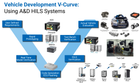 HILS Simulation Systems for Engine, Battery, Motor, Thermal, ADAS, Powertrain, Components
