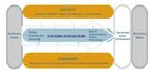 Ntandem™ Systems Integration