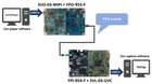 NetVision Automotive Camera & Video Interface Demo