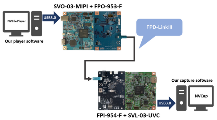 NetVision Automotive Camera & Video Interface Demo