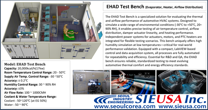 EHAD Test Bench (Evaporator, Heater, Airflow Distribution) 
