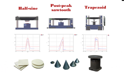 How to perform different shock waveforms testing？