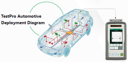 AEM Wire Harness and Components Testing Solutions