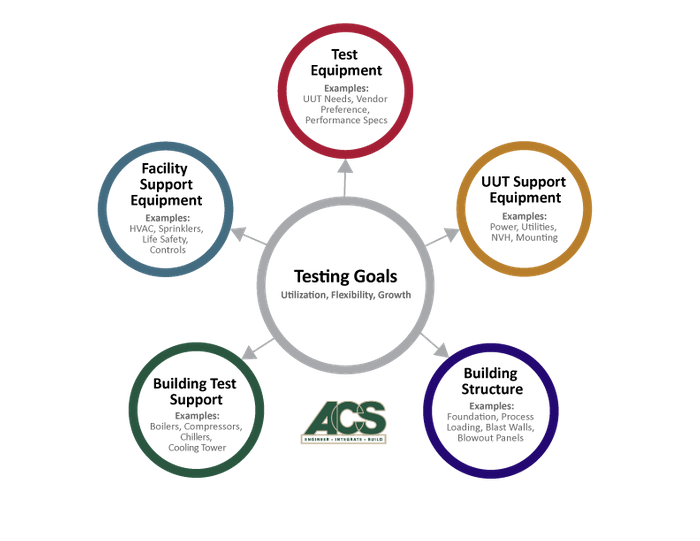 Ntandem Systems Integration by ACS