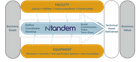 Ntandem Systems Integration by ACS