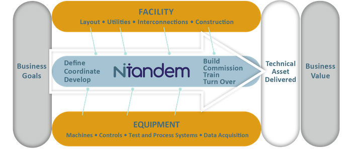Ntandem Systems Integration by ACS