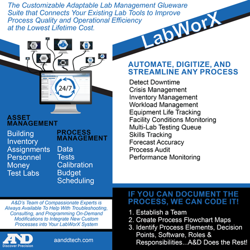 LabWorX: Lab Asset & Process Management System