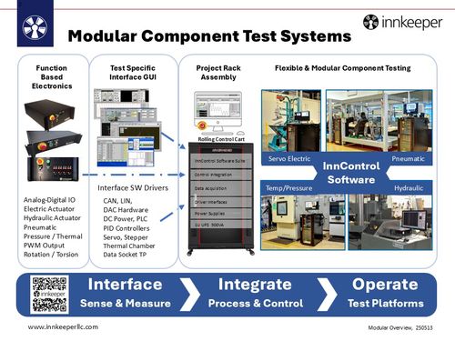 Interface, Integrate, Operate