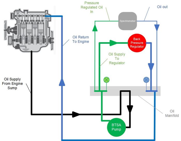 BTSA (Bench Top Soot Analyzer 