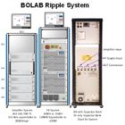 BOLAB ISO 21498 HV Test System & Ripple Generator
